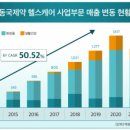 (유)동아유통 이미지