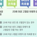 고혈압의 합병증 이미지