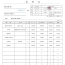 재활용장(분리수거장) 4개소 비바람막이 시공견적 이미지