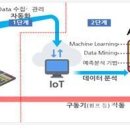갈매수질복원센터 이미지