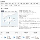 제주도 날씨. 서귀포 날씨. 한라산 날씨. 12월 20일(목)~30일(일) 이미지