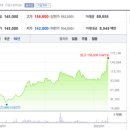 세아스크린골프존 이미지