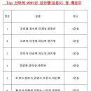 2025년 봄섬산행(울릉도) 숙박組~ 이미지