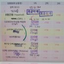 김이태소아과 | 사상구 김이태소아과 신생아 DTP 뇌수막염 소아마비 폐구균 로타바이러스 예방접종후기(ft.주차장위치)