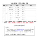 다선중학교 이미지