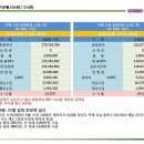 휴엔하임오피스텔 이미지