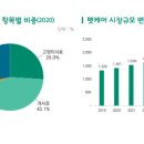 웰씨코리아 이미지