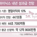 100% 확률로 로또 1등에 당첨되는 방법 이미지