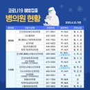 참조은가정의학과의원 이미지