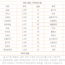 반석주유소 이미지