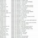 무자공인중개사사무소 | 성산동부동산