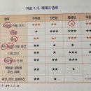 태산법률경매 | 부동산 투자입문서_고경민 외(day1)