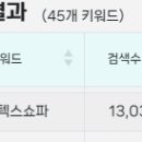 디몽 티스토리
