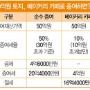 하나로베이커리 이미지