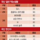 샘물식품 이미지