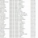 현대웰치과의원 네이버블로그
