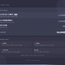 백년해장국성산점 | 먹골역 해장국 노가백년해장 양곱스해장국에 밥 말아 싹싹 비운 후기