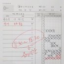 일공일오 이미지