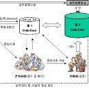 설계실적 및 감리실적 신고관련 이미지