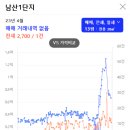 남산주공2,3단지 이미지