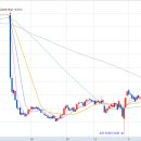 (주)엔에이치씨 이미지