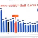 광산-평동-광산-53 이미지