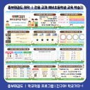 중부 태권도장 이미지