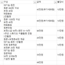 두리원웨딩홀주 | 셀프 결혼준비 W-3-6) 경북안동 결혼식 스냅,DVD 업체 견적비교 최저가 공유
