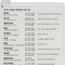 응식당