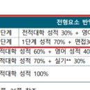 2024_가톨릭관동대학교_편입학 모집요강 이미지