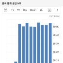중국 정부의 재정 정책이 충분히 과감하지 않다는 것 이미지