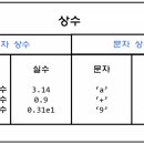 상수 이미지
