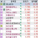 11월 29일 특징주 (생리대 / 하반기 신규 상장주 / 반도체 / 우주항공 / 치매 / 인공지능 / 희토류...