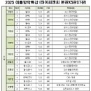 씨앤씨7관학원