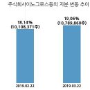 주식회사 포티스 이미지