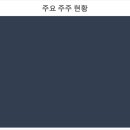 동방전산시스템
