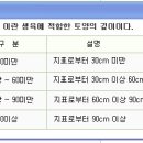 토심 이미지