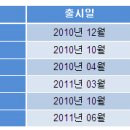 광고시장 이미지
