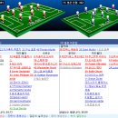 [분데스리가] 2017년 1월 23일 마인츠 vs FC 쾰른 ＜축구분석＞ 이미지