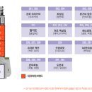 해남온누리약국 이미지