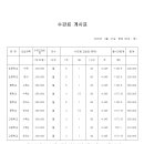 우성탑학원 - 연수구 원인재로 180 | 우성탑학원