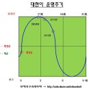 송일국 삼둥이 대한, 민국, 만세의 사주풀이와 수리사주학으로 푼 미래진로 - ( 1언 ) 이미지