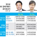 JYP엔터테인먼트는 이제 3대기획사에서 빠져야될듯.JPG 이미지