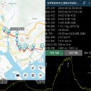 20250830 [코리아둘레길 남파랑길50코스][GPX첨부] 이미지