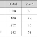 서귀포시 관내 고교 대입 결과 남주고 월등 이미지