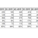 강릉농협하나로마트 정동지점 이미지