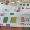 웰키즈소아청소년과의원 이미지