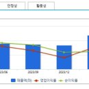 (주)에이더블유피 이미지