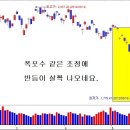 [5월 23일 단타의神] 재료와 가치가 있는 종목 매수!☜ 클릭 이미지