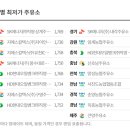 승덕주유소 이미지